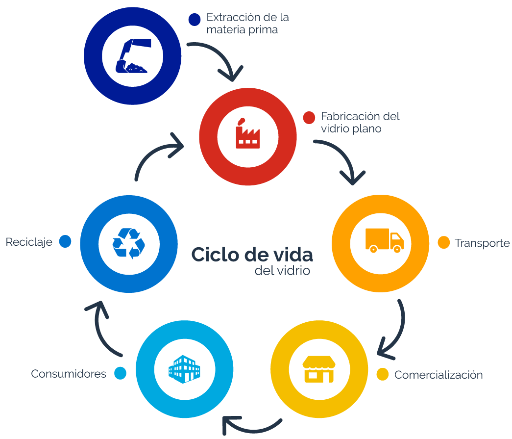 Reciclo con Vidrio Andino
