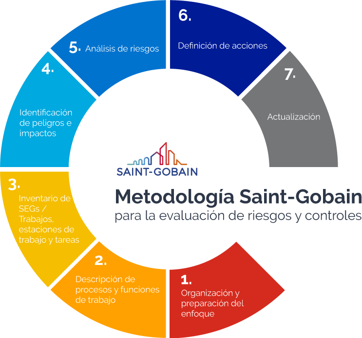 Reciclo con Vidrio Andino